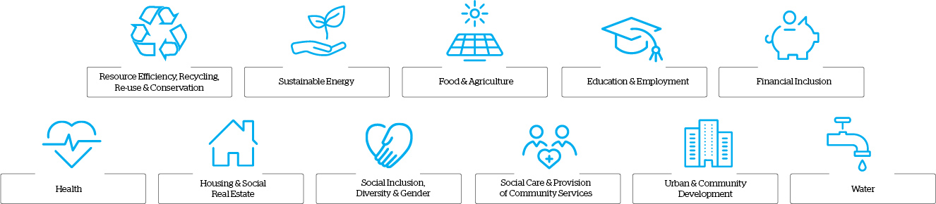 11 impact areas